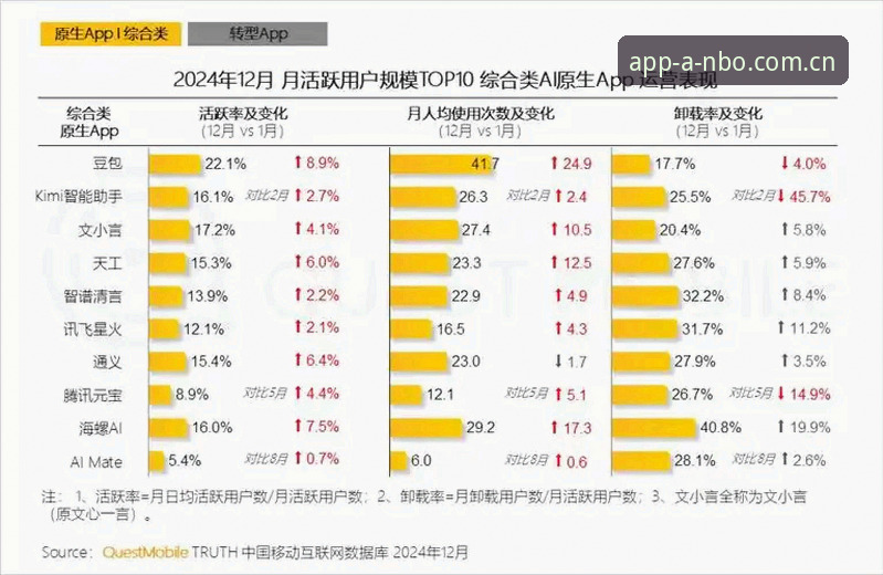 资深用户亲测：安博app怎么样？从下载到深度体验的全流程报告