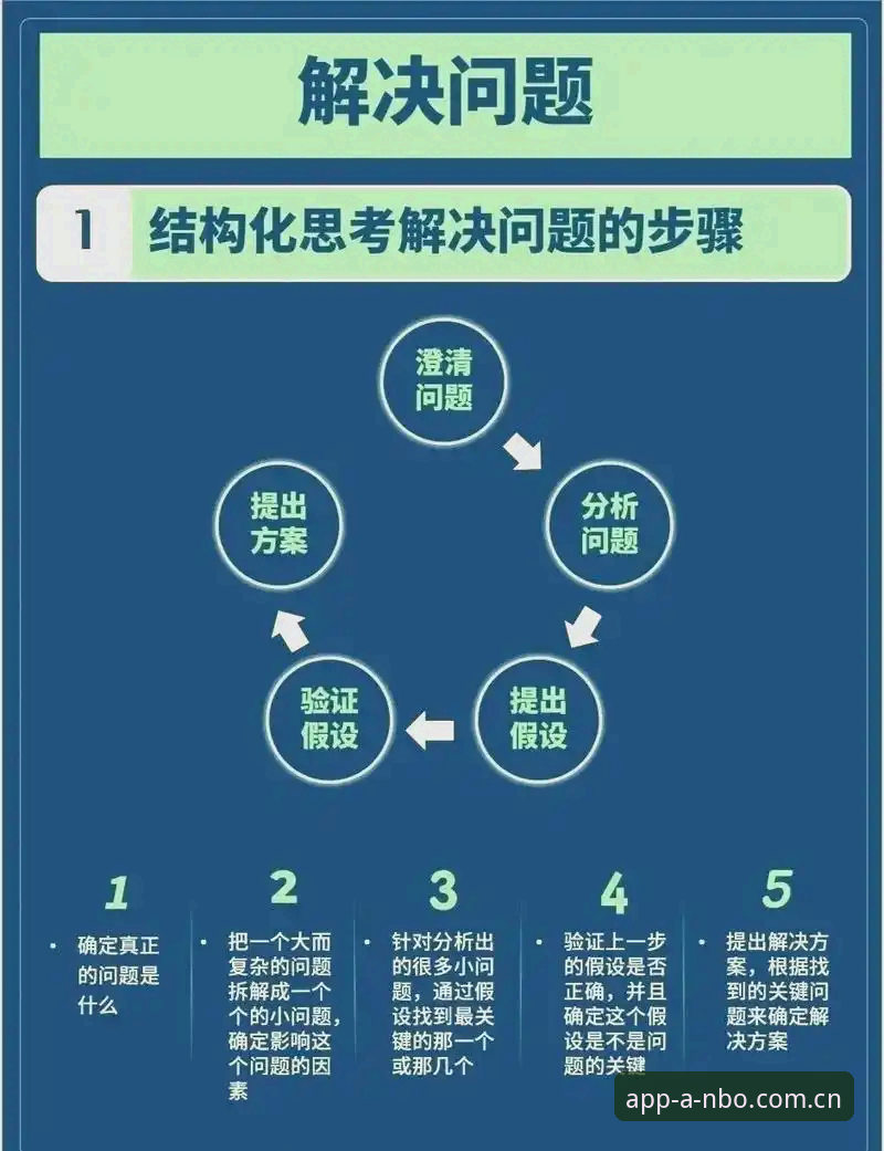 3大常见困扰与5步解决方案：anbo体育注册常见问题全解析