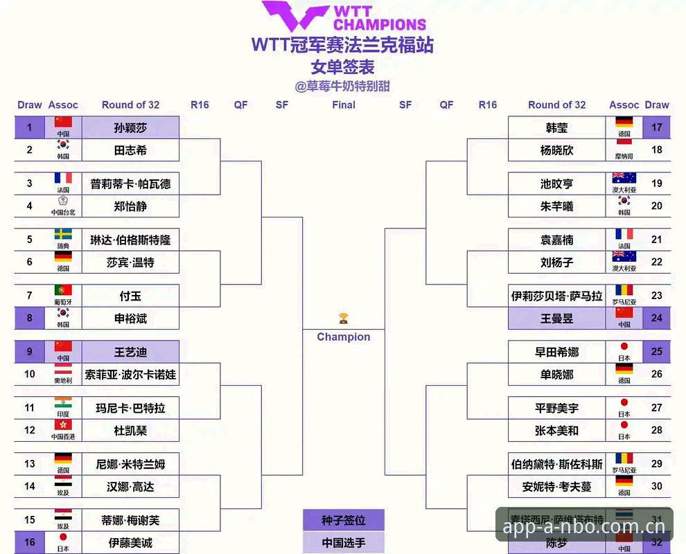 安博体育平台看2026法网女单签表解读操作教程